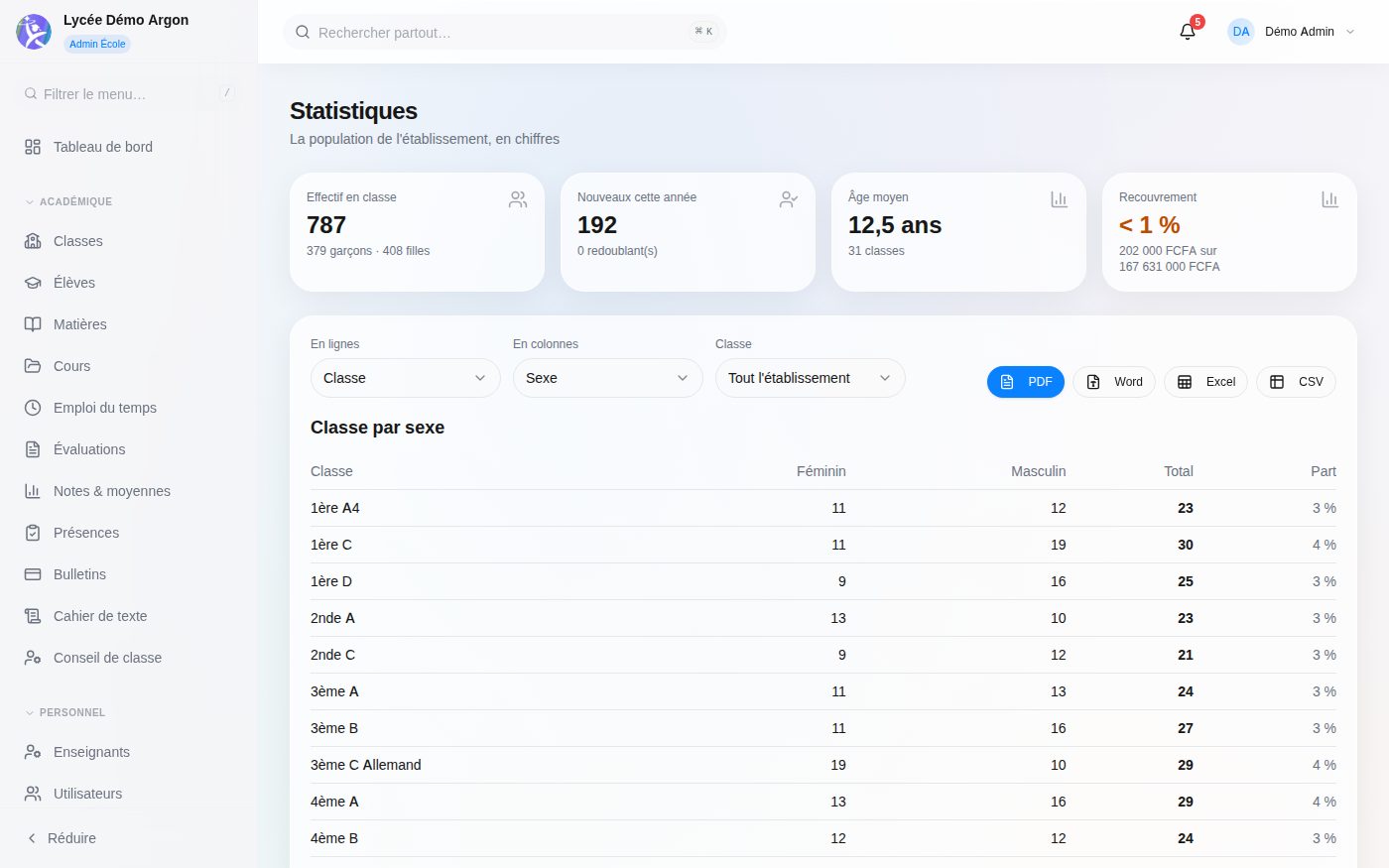 Analytics screen